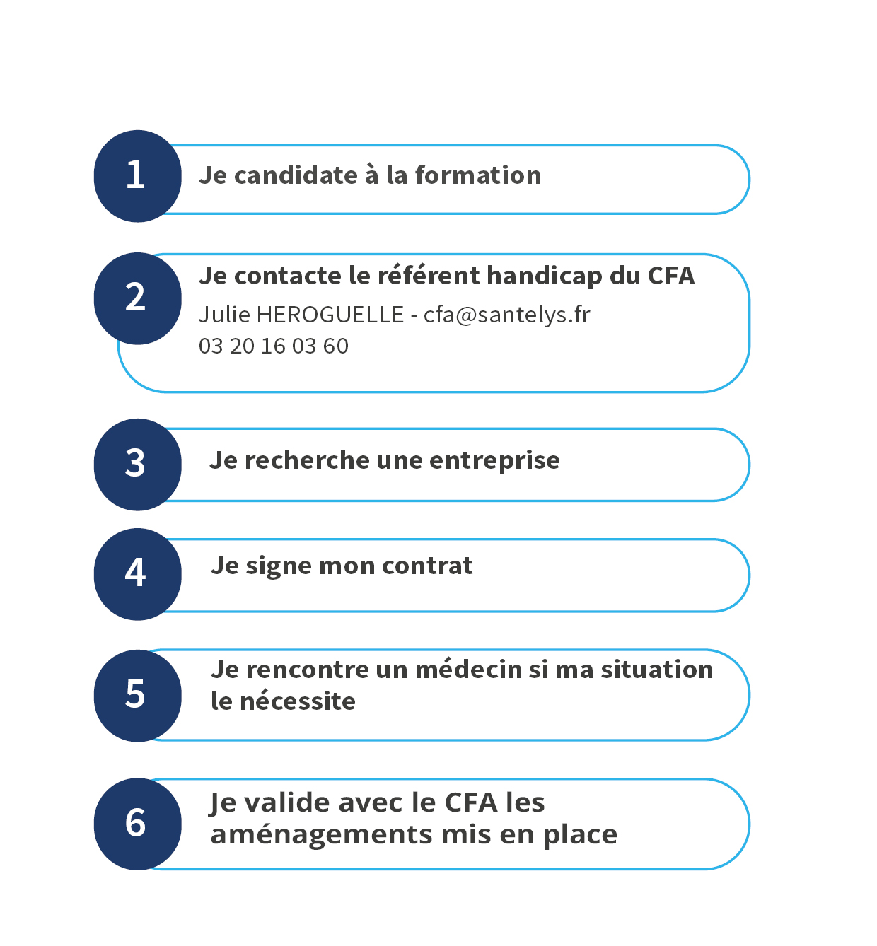 https://www.iseformsante.fr/app/uploads/2026/06/Concretement-CFA.jpg