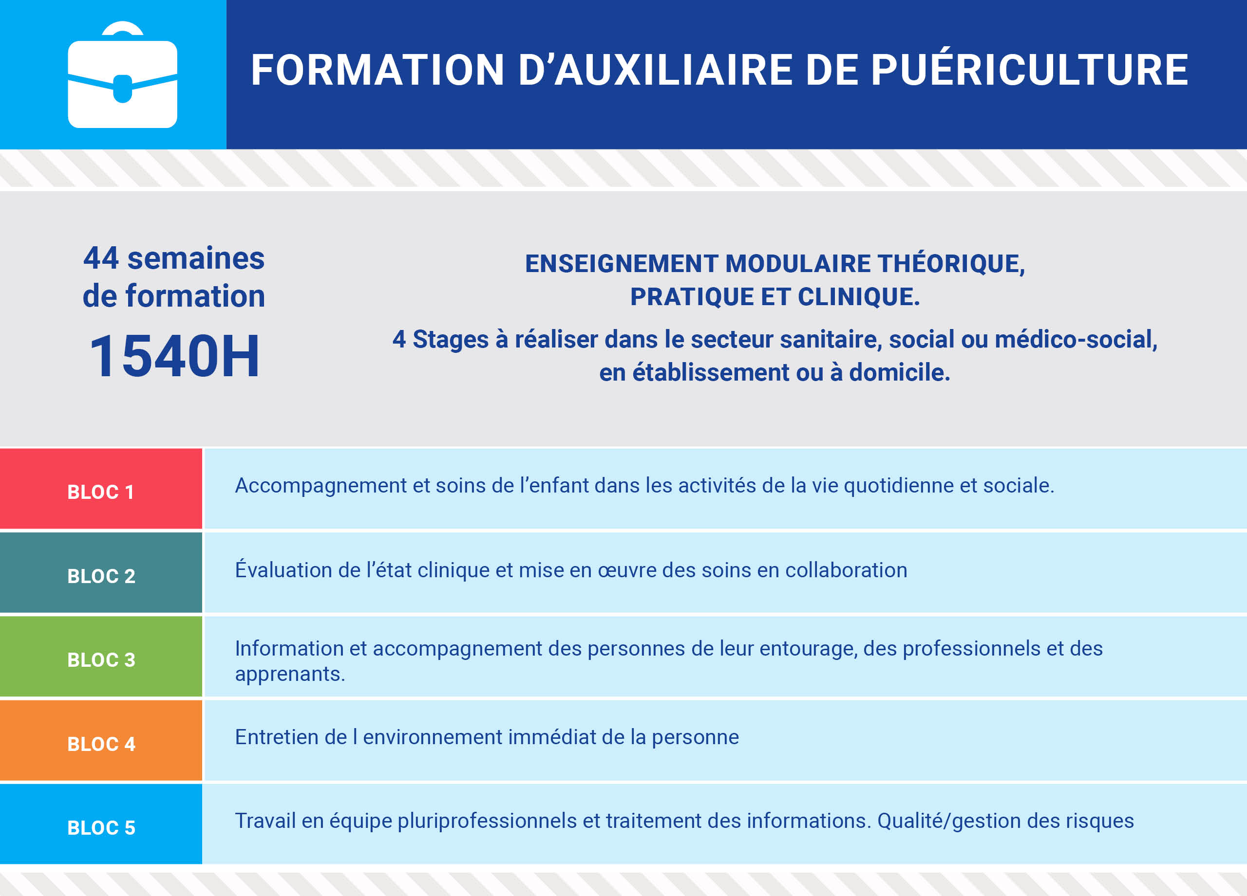 https://www.iseformsante.fr/app/uploads/2026/06/Schemas_AP.jpg