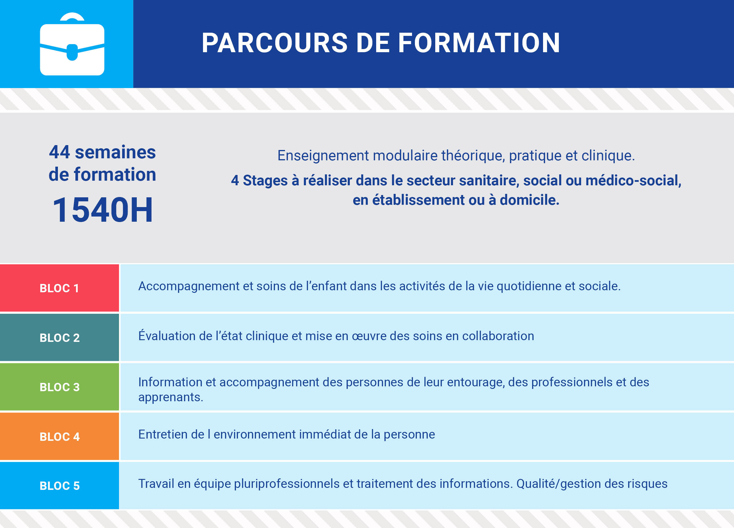 https://www.iseformsante.fr/app/uploads/2026/06/Schemas_AS.jpg