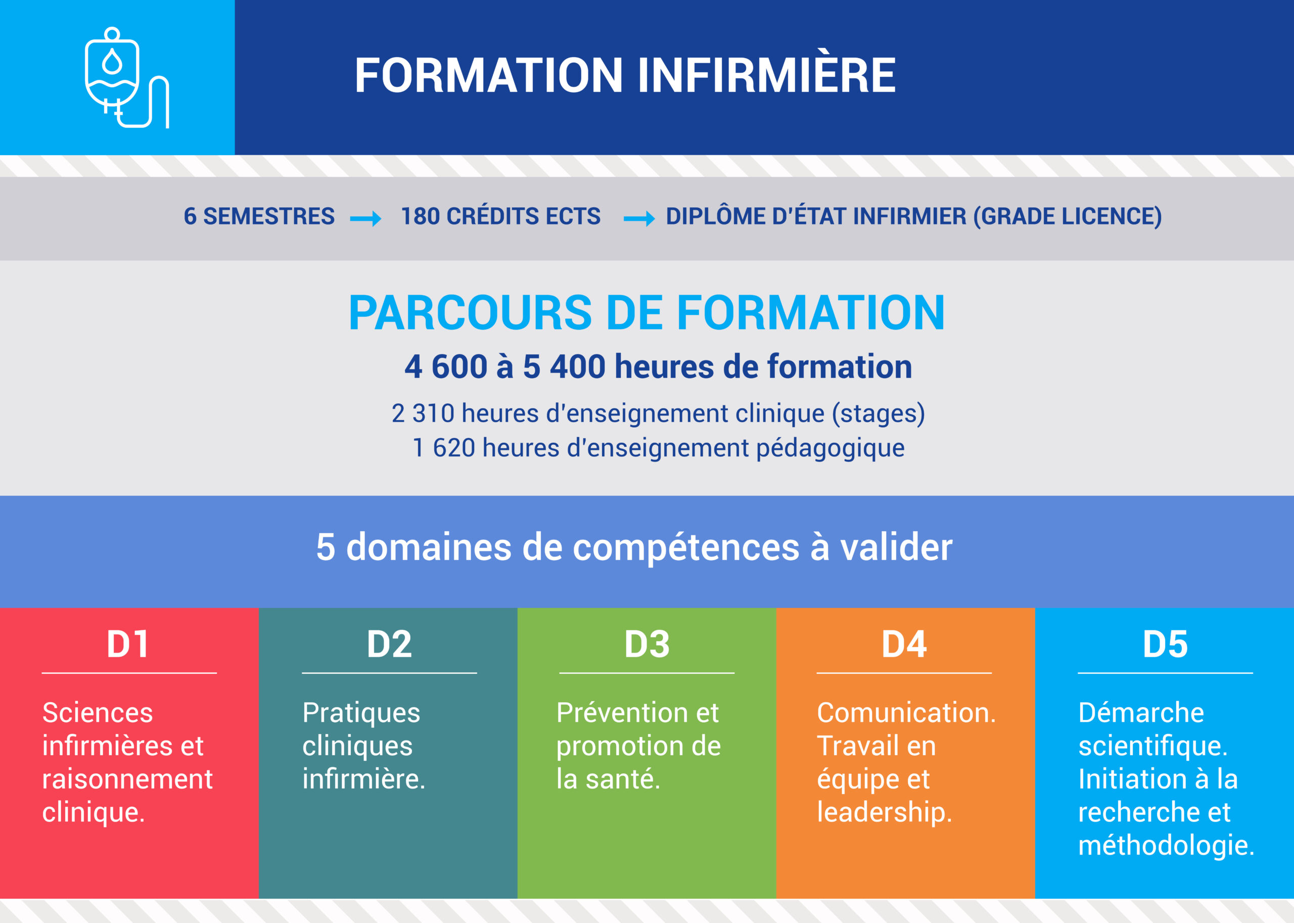 https://www.iseformsante.fr/app/uploads/2026/06/Schemas_IDE.jpg